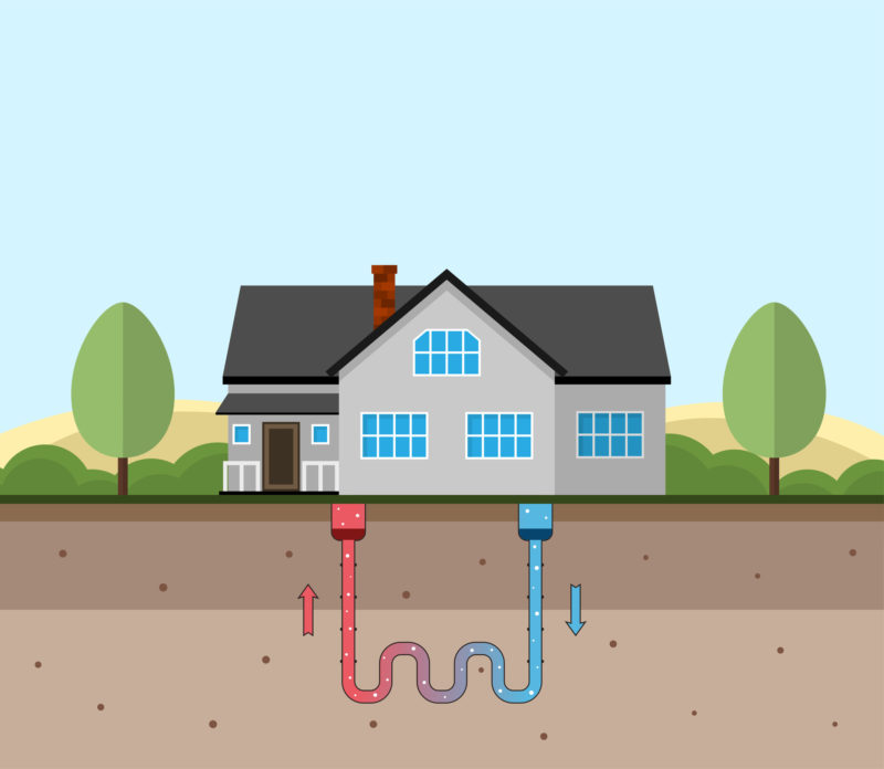 4 Types of Geothermal HVAC Systems