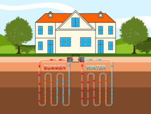 Geothermal Heating And Cooling System